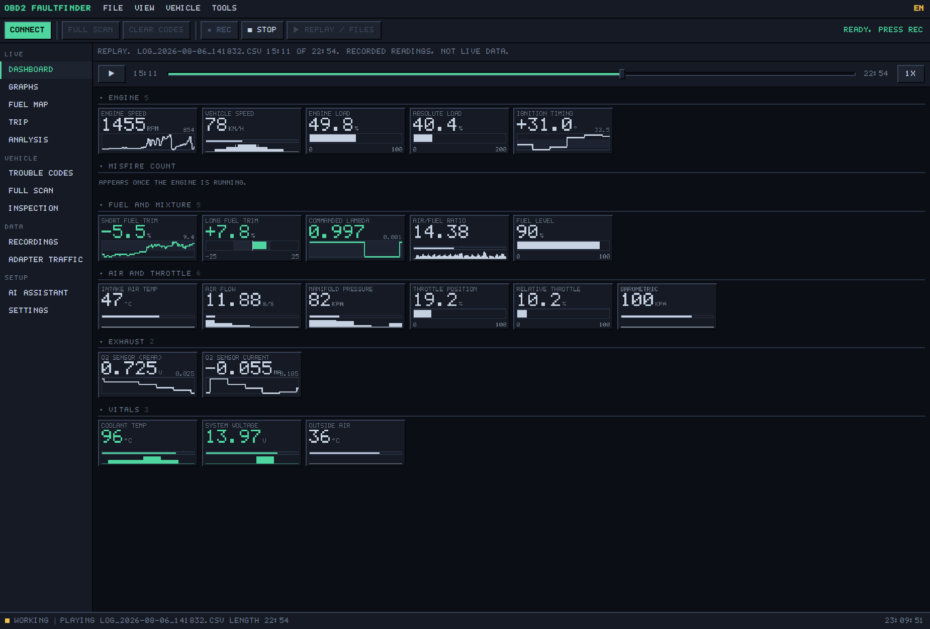 The dashboard: thirty engine readings in groups, each with its history