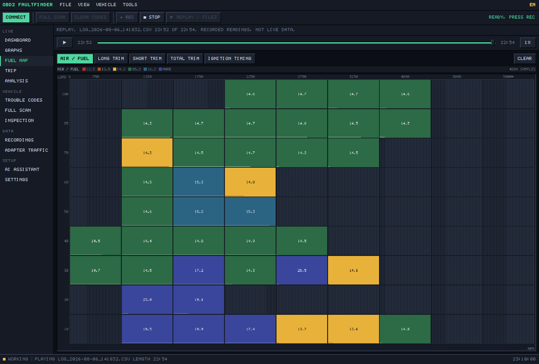 The fuel map: air/fuel ratio across engine speed and load, filled in from a drive