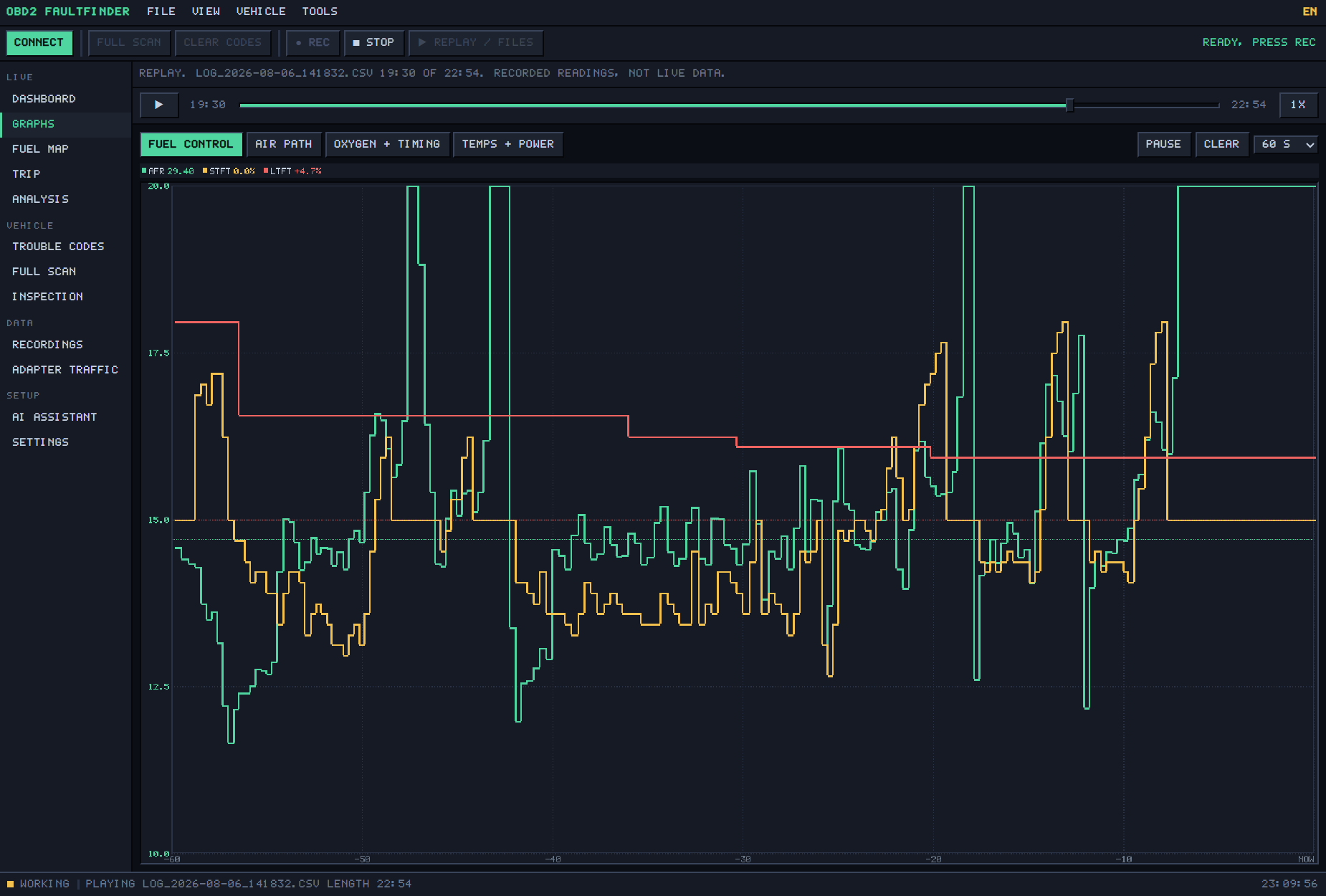 The graphs: air/fuel ratio and fuel trims over the last sixty seconds