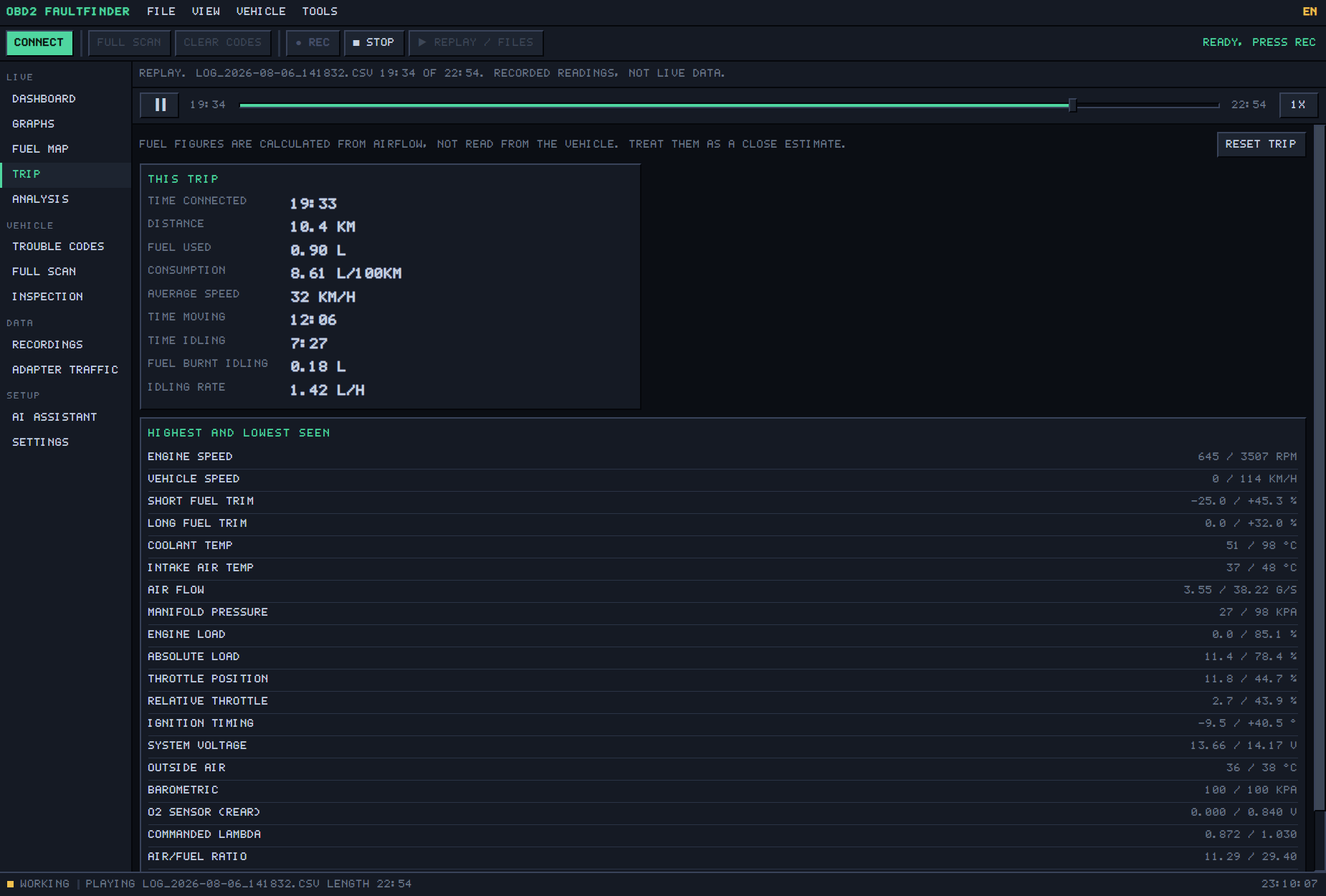 The trip screen: distance, fuel, idle time, and the highest and lowest of every reading